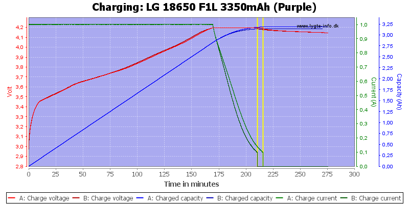 LG%2018650%20F1L%203350mAh%20(Purple)-Charge