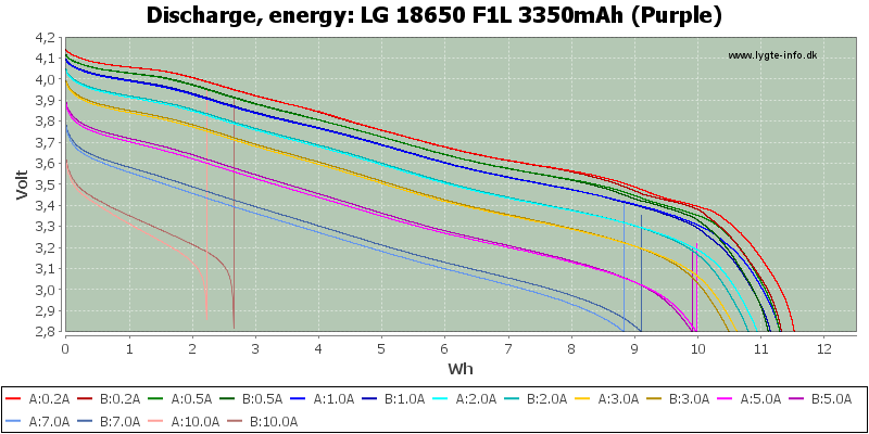 LG%2018650%20F1L%203350mAh%20(Purple)-Energy