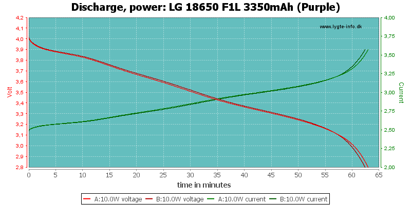 LG%2018650%20F1L%203350mAh%20(Purple)-PowerLoadTime