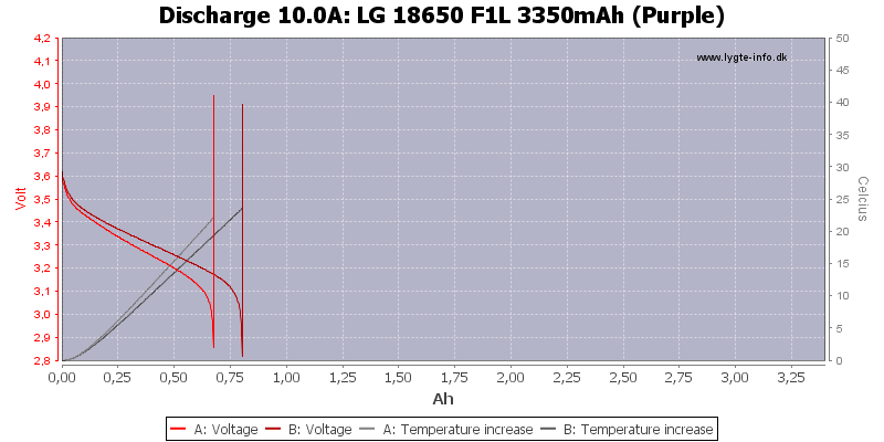 LG%2018650%20F1L%203350mAh%20(Purple)-Temp-10.0