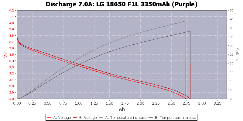 LG%2018650%20F1L%203350mAh%20(Purple)-Temp-7.0