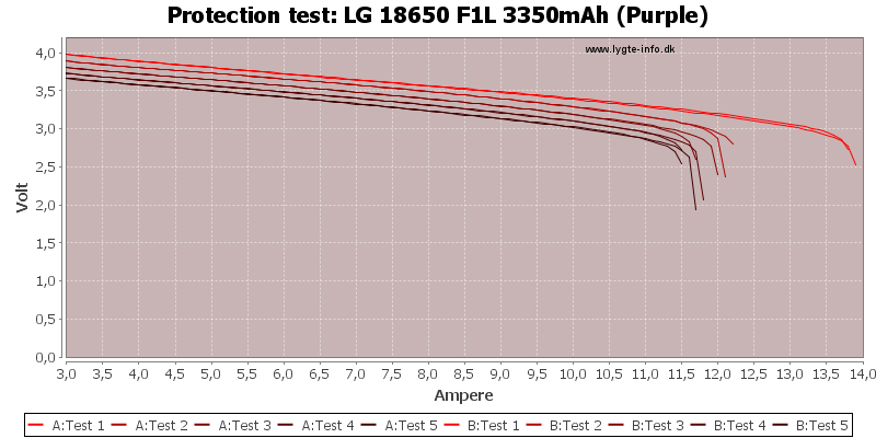 LG%2018650%20F1L%203350mAh%20(Purple)-TripCurrent