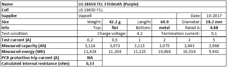 LG%2018650%20F1L%203350mAh%20(Purple)-info