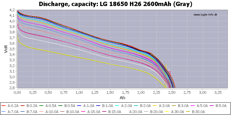 LG%2018650%20H26%202600mAh%20(Gray)-Capacity