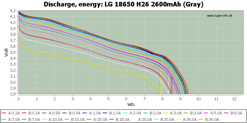 LG%2018650%20H26%202600mAh%20(Gray)-Energy