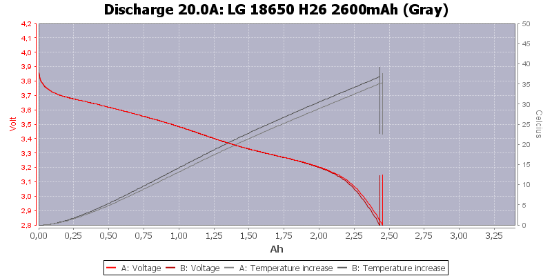 LG%2018650%20H26%202600mAh%20(Gray)-Temp-20.0