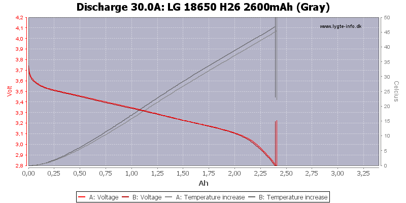 LG%2018650%20H26%202600mAh%20(Gray)-Temp-30.0