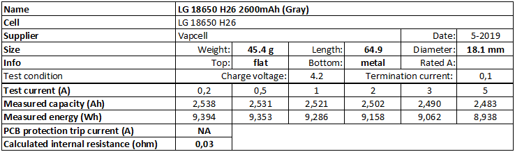 LG%2018650%20H26%202600mAh%20(Gray)-info