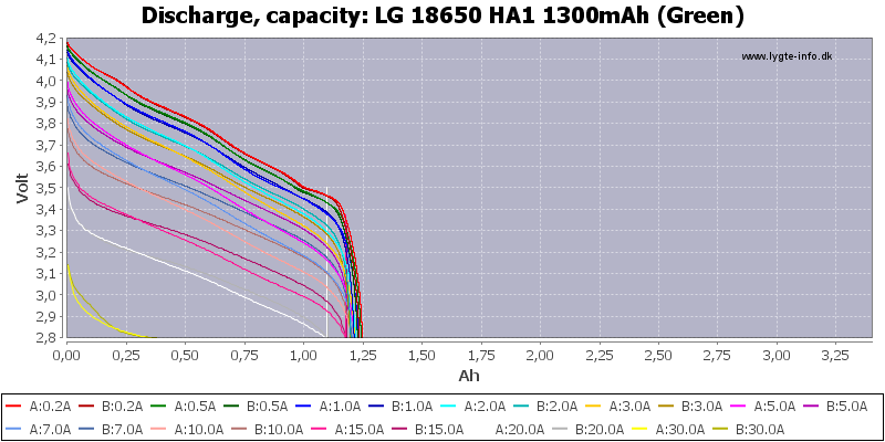 LG%2018650%20HA1%201300mAh%20(Green)-Capacity