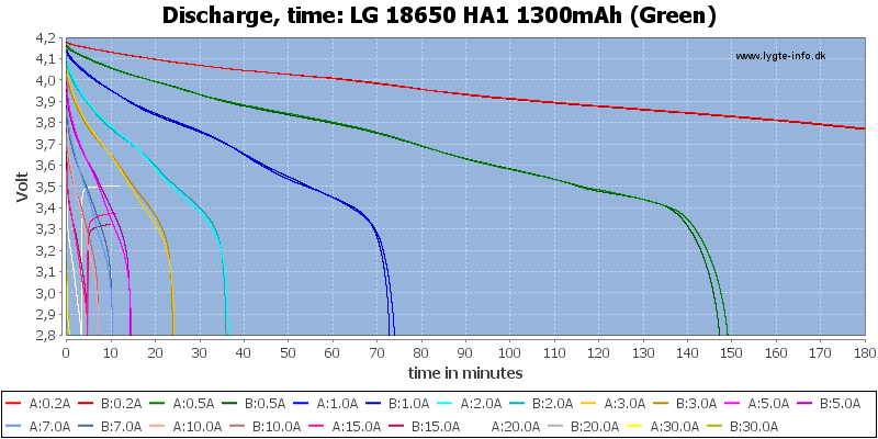 LG%2018650%20HA1%201300mAh%20(Green)-CapacityTime