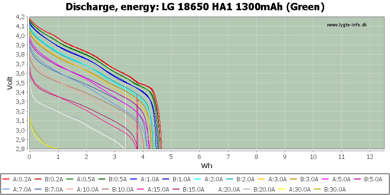 LG%2018650%20HA1%201300mAh%20(Green)-Energy