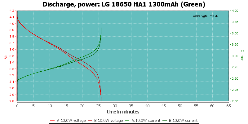 LG%2018650%20HA1%201300mAh%20(Green)-PowerLoadTime