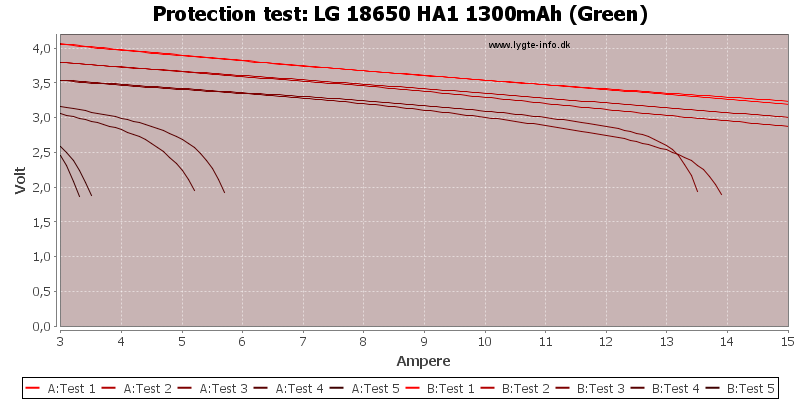 LG%2018650%20HA1%201300mAh%20(Green)-TripCurrent