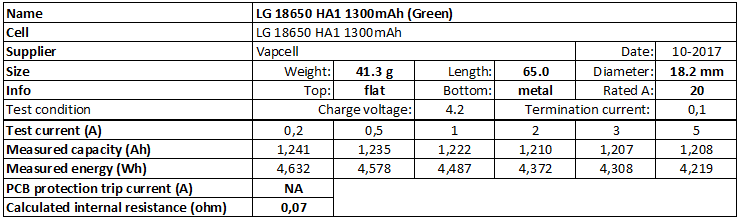 LG%2018650%20HA1%201300mAh%20(Green)-info