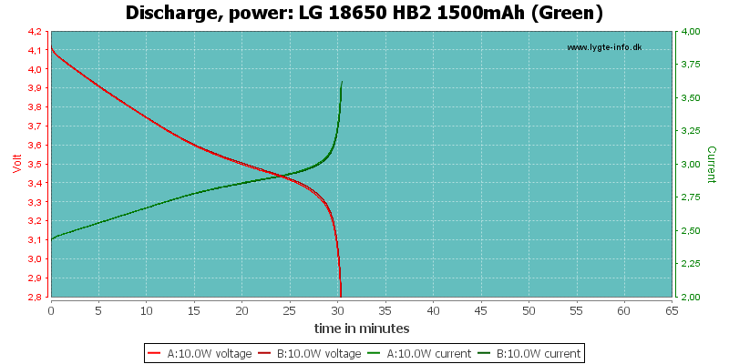 LG%2018650%20HB2%201500mAh%20(Green)-PowerLoadTime