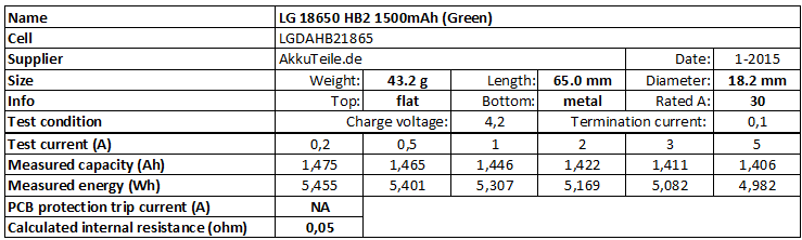 LG%2018650%20HB2%201500mAh%20(Green)-info