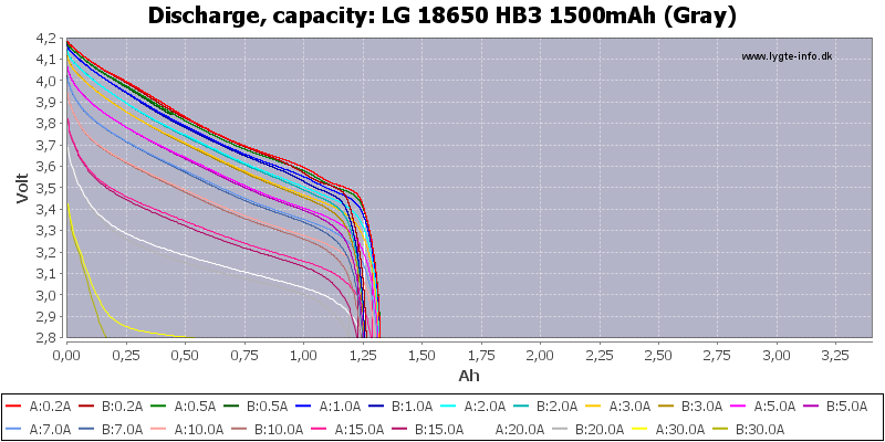 LG%2018650%20HB3%201500mAh%20(Gray)-Capacity