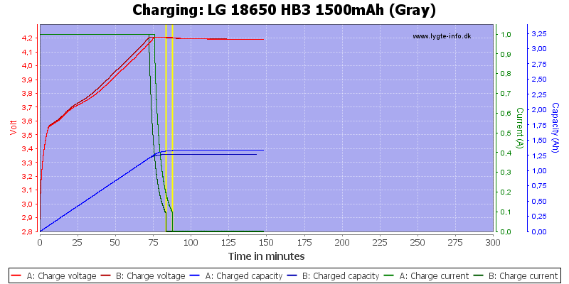 LG%2018650%20HB3%201500mAh%20(Gray)-Charge