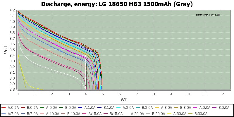 LG%2018650%20HB3%201500mAh%20(Gray)-Energy