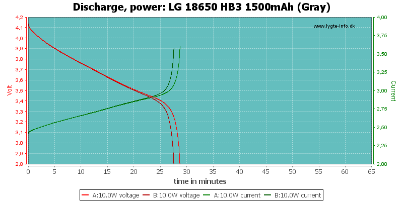 LG%2018650%20HB3%201500mAh%20(Gray)-PowerLoadTime