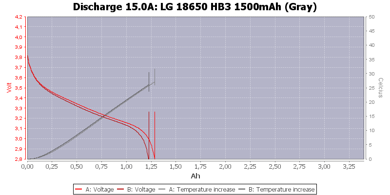 LG%2018650%20HB3%201500mAh%20(Gray)-Temp-15.0