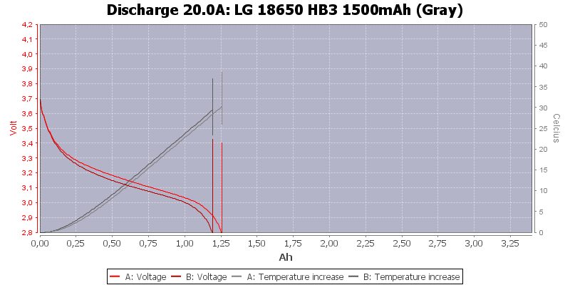 LG%2018650%20HB3%201500mAh%20(Gray)-Temp-20.0