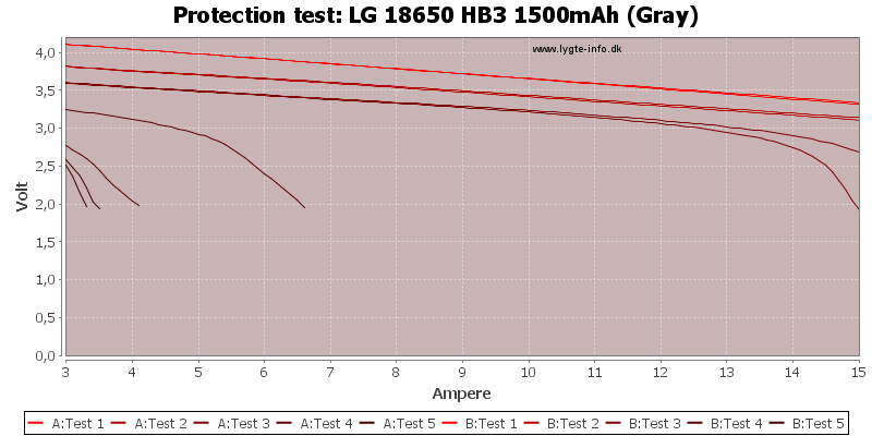 LG%2018650%20HB3%201500mAh%20(Gray)-TripCurrent