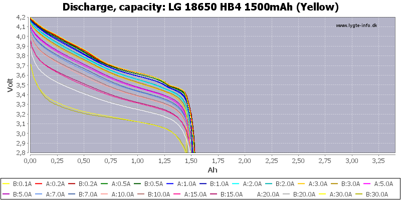 LG%2018650%20HB4%201500mAh%20(Yellow)-Capacity