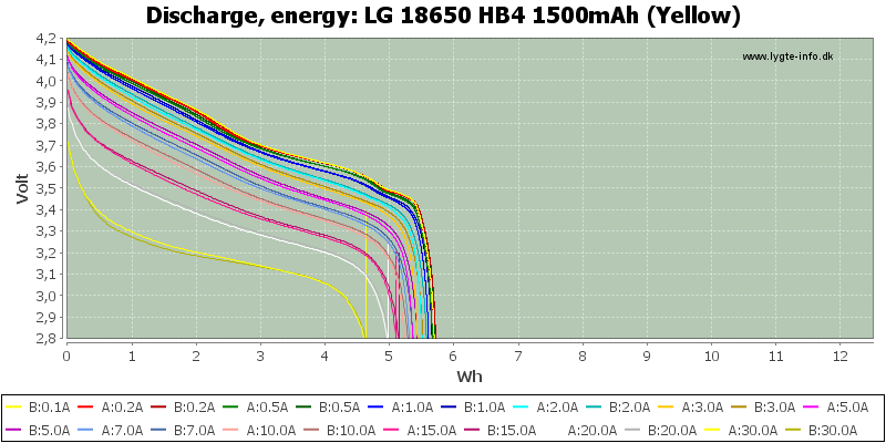 LG%2018650%20HB4%201500mAh%20(Yellow)-Energy