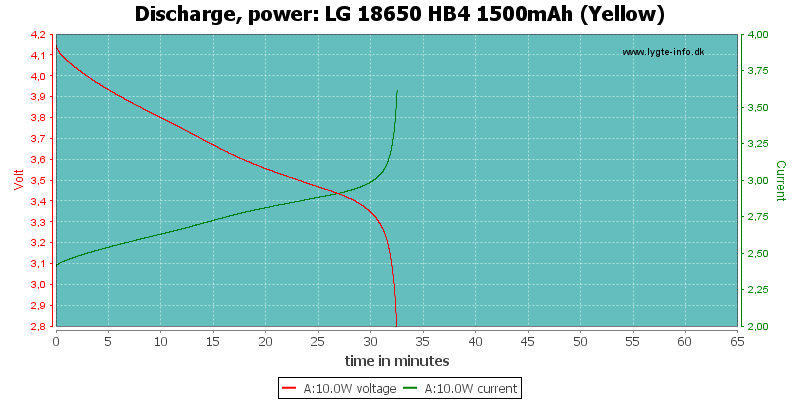 LG%2018650%20HB4%201500mAh%20(Yellow)-PowerLoadTime