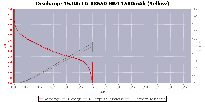 LG%2018650%20HB4%201500mAh%20(Yellow)-Temp-15.0