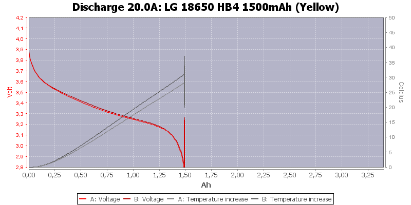 LG%2018650%20HB4%201500mAh%20(Yellow)-Temp-20.0