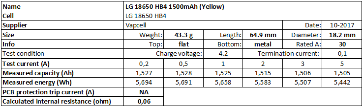 LG%2018650%20HB4%201500mAh%20(Yellow)-info