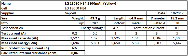 The LG HB2 18650 Battery: 1500mAh, 30A – 18650 Battery