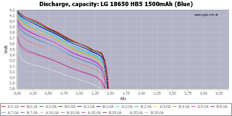 LG%2018650%20HB5%201500mAh%20(Blue)-Capacity