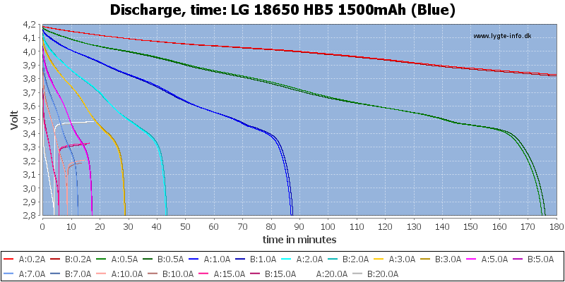 LG%2018650%20HB5%201500mAh%20(Blue)-CapacityTime