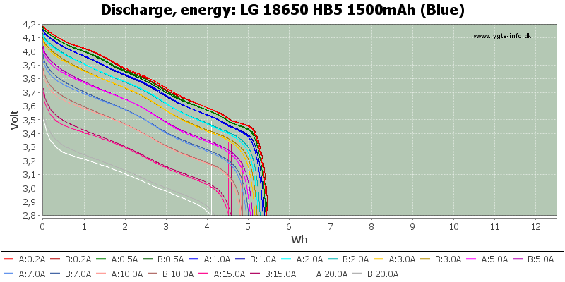 LG%2018650%20HB5%201500mAh%20(Blue)-Energy