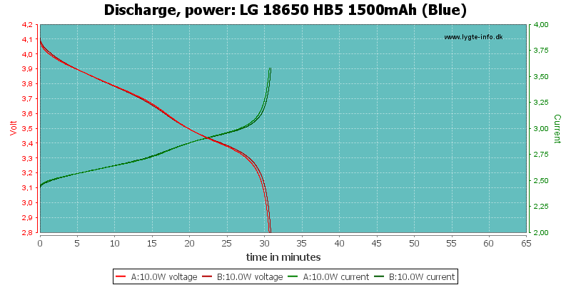 LG%2018650%20HB5%201500mAh%20(Blue)-PowerLoadTime