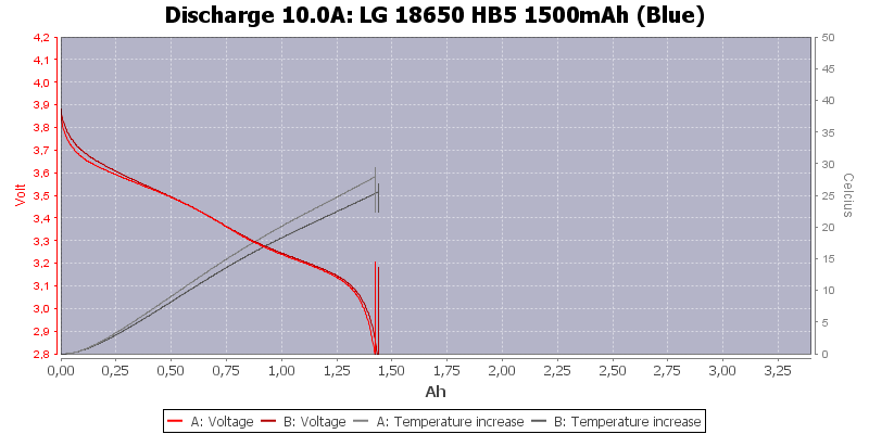 LG%2018650%20HB5%201500mAh%20(Blue)-Temp-10.0