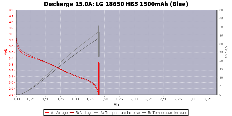 LG%2018650%20HB5%201500mAh%20(Blue)-Temp-15.0