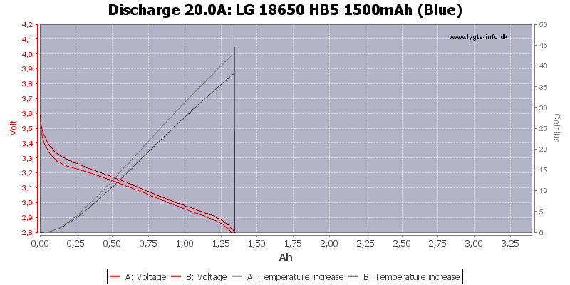 LG%2018650%20HB5%201500mAh%20(Blue)-Temp-20.0