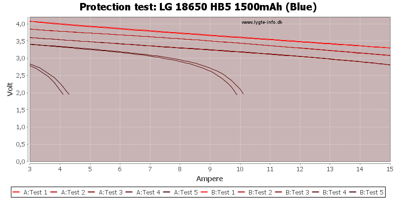 LG%2018650%20HB5%201500mAh%20(Blue)-TripCurrent