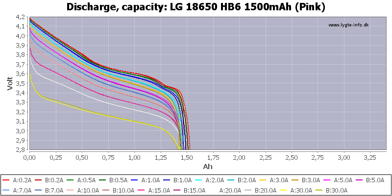 LG%2018650%20HB6%201500mAh%20(Pink)-Capacity