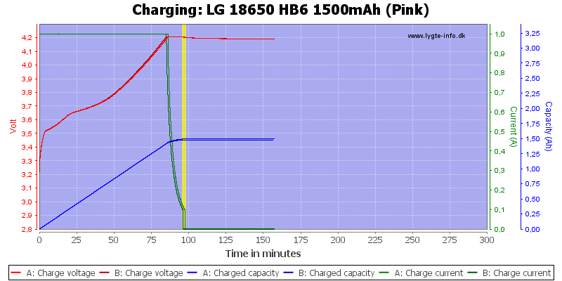 LG%2018650%20HB6%201500mAh%20(Pink)-Charge