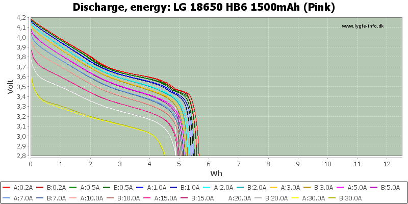 LG%2018650%20HB6%201500mAh%20(Pink)-Energy