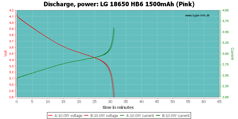 LG%2018650%20HB6%201500mAh%20(Pink)-PowerLoadTime