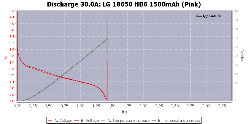 LG%2018650%20HB6%201500mAh%20(Pink)-Temp-30.0