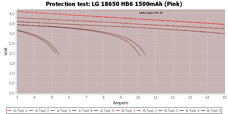 LG%2018650%20HB6%201500mAh%20(Pink)-TripCurrent