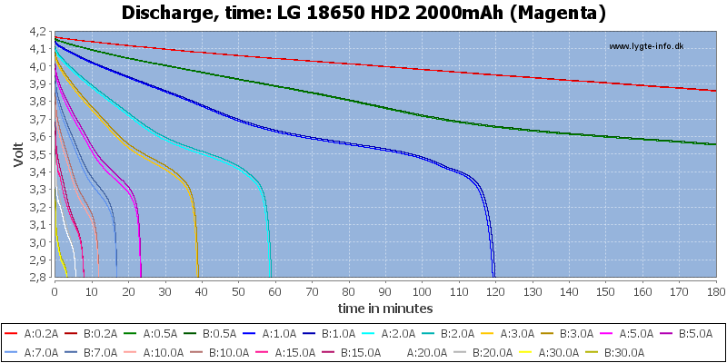 LG%2018650%20HD2%202000mAh%20(Magenta)-CapacityTime