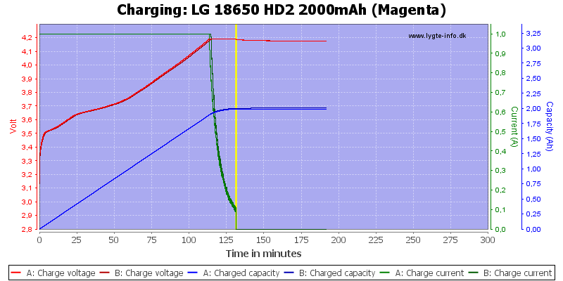 LG%2018650%20HD2%202000mAh%20(Magenta)-Charge